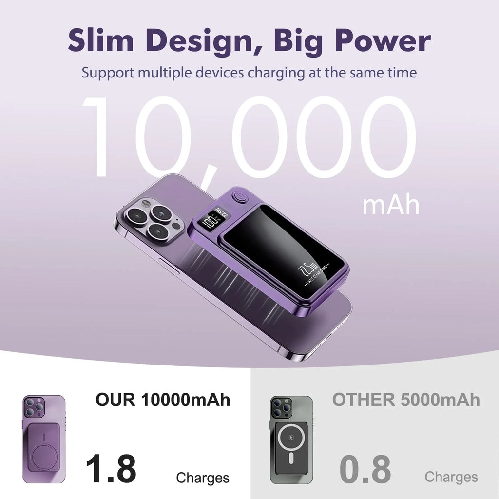 Wireless Power Bank,10000Mah Super Capacity, with LED Power Display, 2 in 1 Portable Magnetic Power Bank, Compatible with Multi Device with Cable, Purple