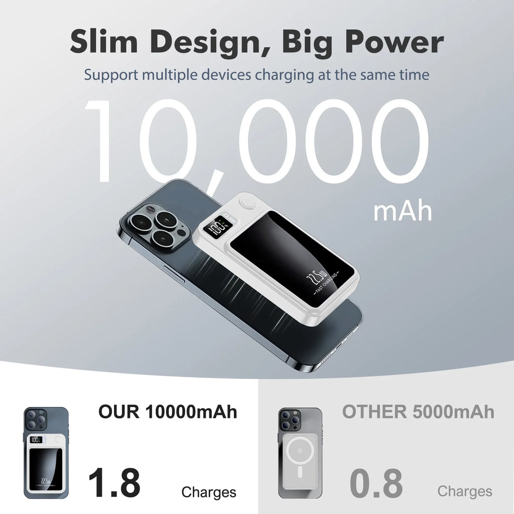 Portable Magnetic Wireless Power Bank,10000Mah 22.5W,2 in 1 Power Bank with LED Power Display, Suitable for Outdoor Emergency Backup Power Bank, Compatible with Iphone and above Series