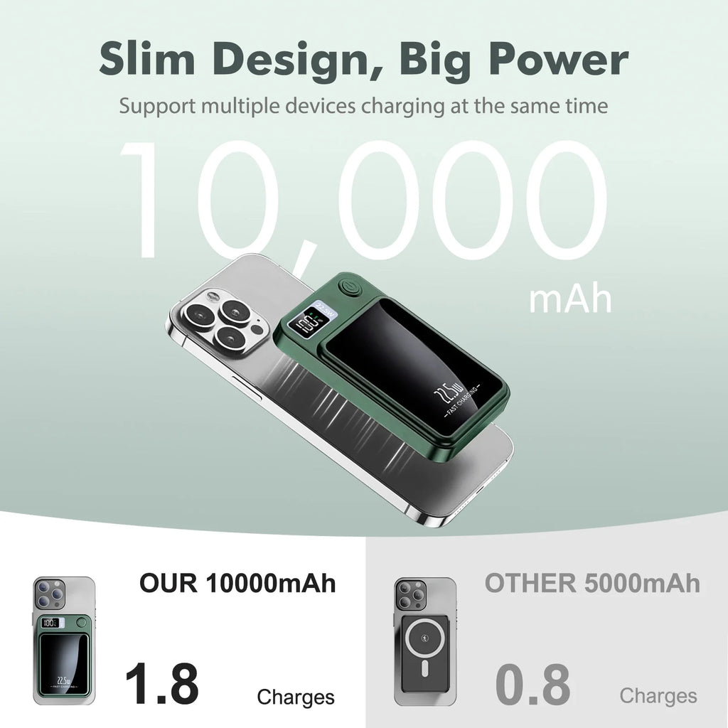 Portable Wireless Power Bank,2 in 1 Magnetic Charger 10000Mah 22.5W, with LED Power Display, Suitable for Outdoor Emergency Backup Power Bank, Compatible with Multi Device, Green
