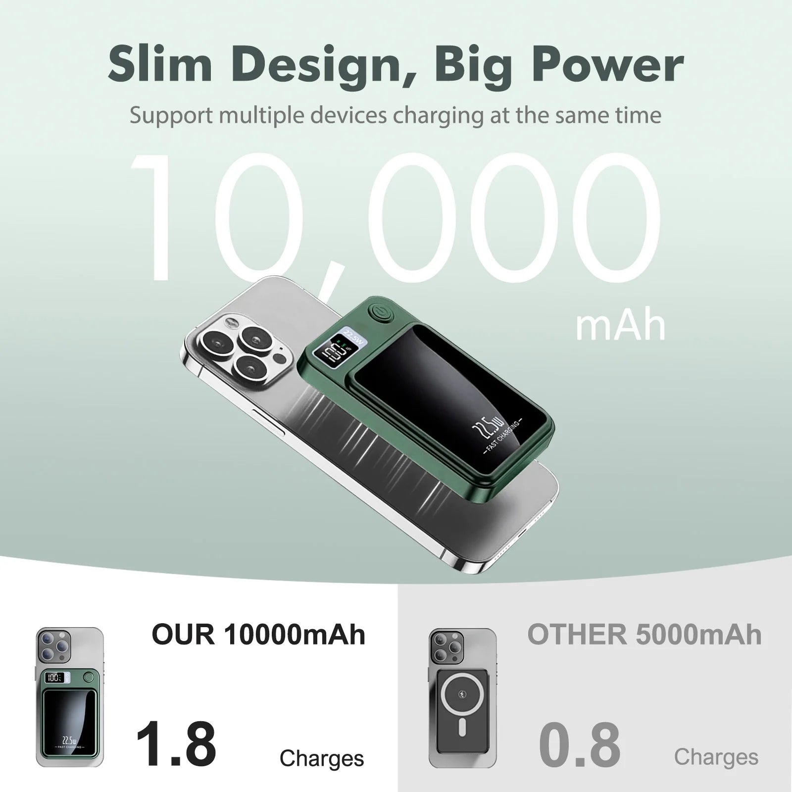 Portable Wireless Power Bank,2 in 1 Magnetic Charger 10000Mah 22.5W, with LED Power Display, Suitable for Outdoor Emergency Backup Power Bank, Compatible with Multi Device, Green